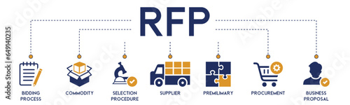 Rfp banner website icon vector illustration concept of request for proposal with icon of bidding process, commodity, selection procedure, supplier, premilimary, procurement and business proposal