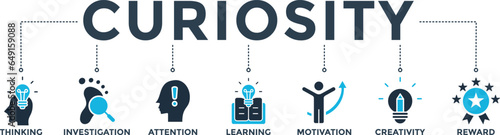 Curiosity banner web icon vector illustration concept with icon of thinking, investigation, attention, learning, motivation, creativity, reward