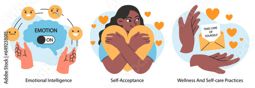 Emotional self-regulation set. Emotion awareness and resilience skill. Deep