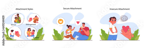 Child attachment set. Secure, anxious, avoidant or fearful attachment photo