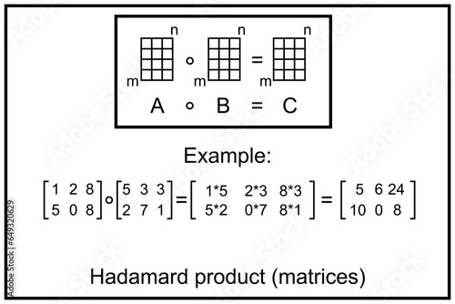 Hadamard product or element-wise product or entrywise product or Schur product - binary operation that takes in two matrices of the same dimensions