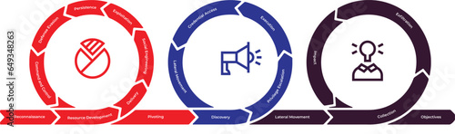 3 connected circles  vector with sub sections and icons.FLow process and progress from one stage to another