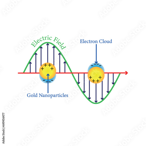 Localized Surface Plasmon Resonance infographic. Vector illustration.