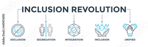 Inclusion revolution banner web icon vector illustration concept with icon of exclusion, segregation, integration, inclusion and unified