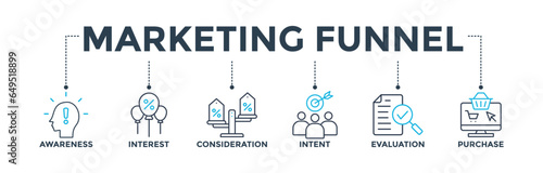 Marketing funnel banner web icon vector illustration concept with icon of awareness, interest, consideration, intent, evaluation and purchase