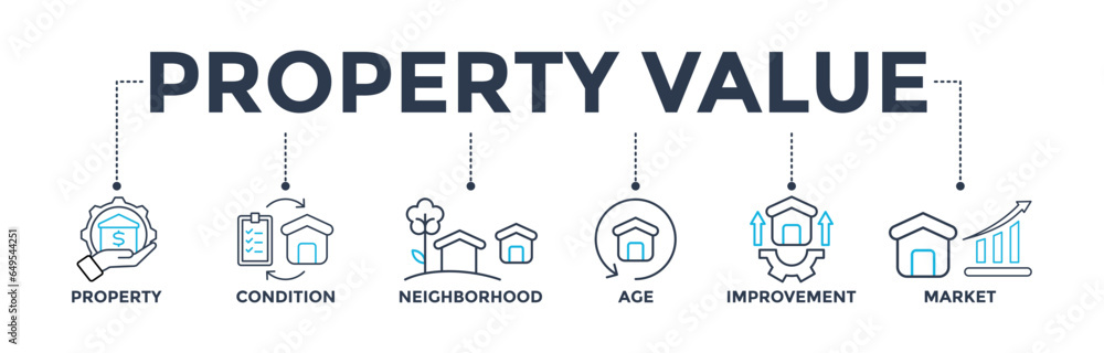 Property value banner web icon vector illustration concept with icon of property, condition, neighborhood, age, improvement, market Property value banner web icon vector illustration concept with icon of property, condition, neighborhood, age, improvement, market