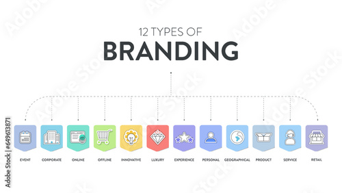 12 types of Branding strategies infographic diagram banner with icon vector for presentation slide template has personal, product, service, retail, corporate, online, innovative, experience and etc.