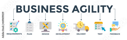 Business agility banner web icon vector illustration concept with icon of requirements, plan, design, development, delivery, test, feedback