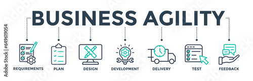 Business agility banner web icon vector illustration concept with icon of requirements, plan, design, development, delivery, test, feedback