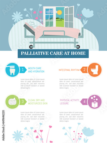 Palliative care at home such as mouth care, hydration, bowel control, hydrated skin, physical and cognitive exercise.