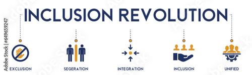 Inclusion revolution banner website icon vector illustration concept with icon of exclusion, segregation, integration, inclusion and unified on white background photo