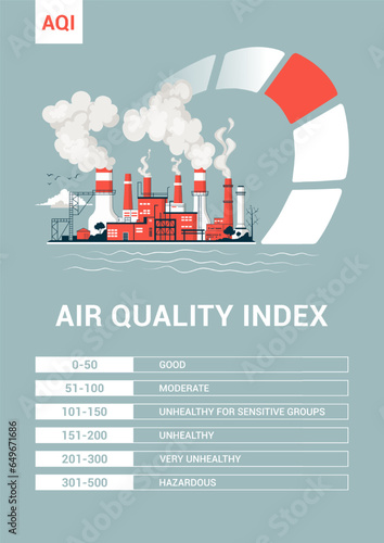 Air quality index template.. Table with excessive quantities of substances or gases in environment and an illustration of a smoky factory.