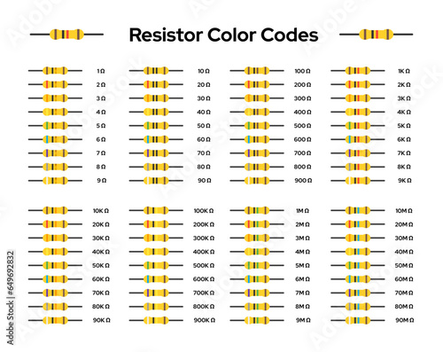 Resistors color codes and values vector image element sets. Electric resistance of resistors pack