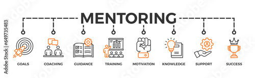 Mentoring banner web icon glyph silhouette with icon of goals, coaching, guidance, training, motivation, knowledge, support, and success
