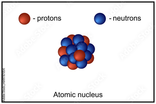 Atomic nucleus. The atomic nucleus is the small, dense region consisting of protons and neutrons at the center of an atom