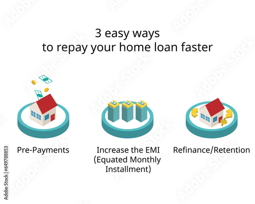 3 easy ways to repay your home loan faster for house loan installment