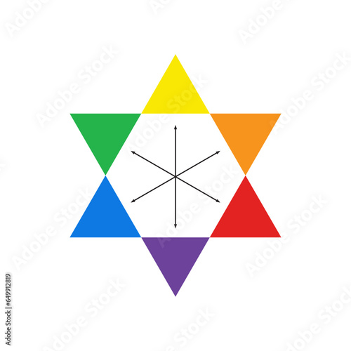 Complementary colors. Primary and secondary colors. triangle. Color theory. Understanding colors.