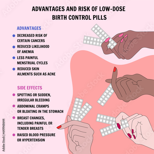 Advantages and risk of low- dose birth control pills