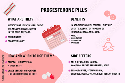 Progesterone pills, side effect, benefits 