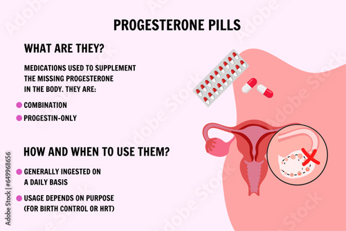 Progesterone pills medical information 