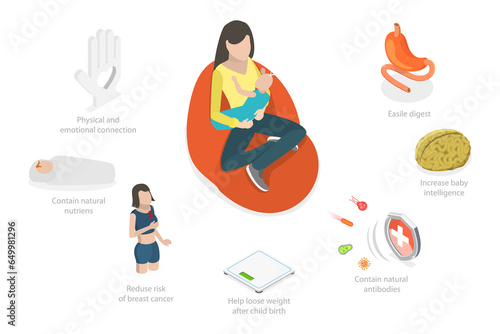 3D Isometric Flat  Conceptual Illustration of Breast Feeding Benefits, Young Woman Nursing Newborn Baby