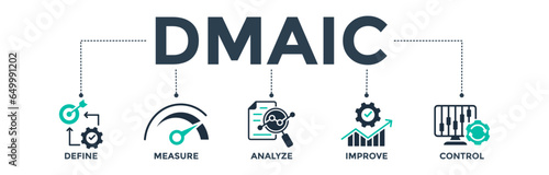 Dmaic banner web icon vector illustration concept of define measure analyze improve control with icons of management, performance, development, target
