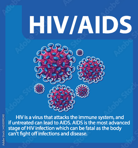 Close-up of HIV/AIDS Virus Microscope Infographic