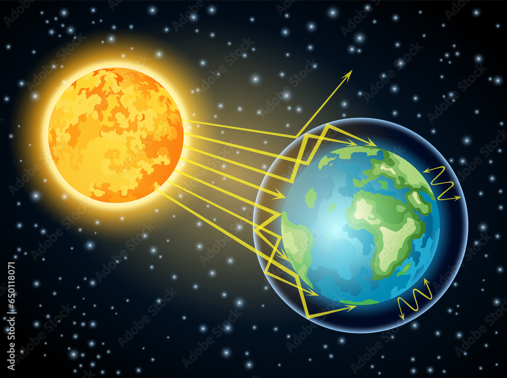 Solar radiation provides light and heat for the Earth and energy for