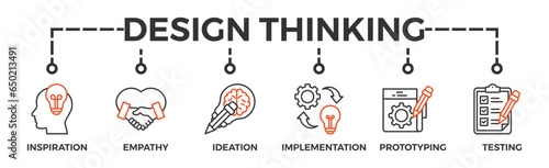 Design thinking process infographic banner web icon vector illustration concept with an icon of inspiration, empathy, ideation, implementation, prototyping, and testing