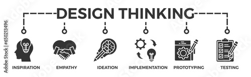 Design thinking process infographic banner web icon vector illustration concept with an icon of inspiration, empathy, ideation, implementation, prototyping, and testing