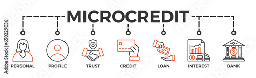 Microcredit banner web icon glyph silhouette with icon of personal, profile, trust, credit, loan, interest and bank