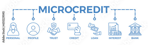 Microcredit banner web icon glyph silhouette with icon of personal, profile, trust, credit, loan, interest and bank