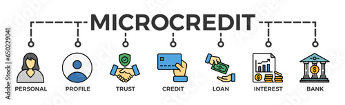 Microcredit banner web icon glyph silhouette with icon of personal, profile, trust, credit, loan, interest and bank