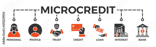 Microcredit banner web icon glyph silhouette with icon of personal, profile, trust, credit, loan, interest and bank