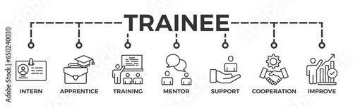 Trainee banner web icon vector illustration concept for internship training and learning program apprenticeship with an icon of intern, apprentice, training, mentor, support, cooperation and improve