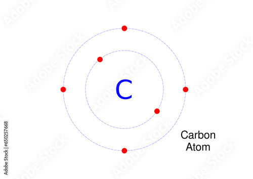 Carbon atom