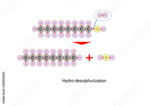 Hydro-desulphurization