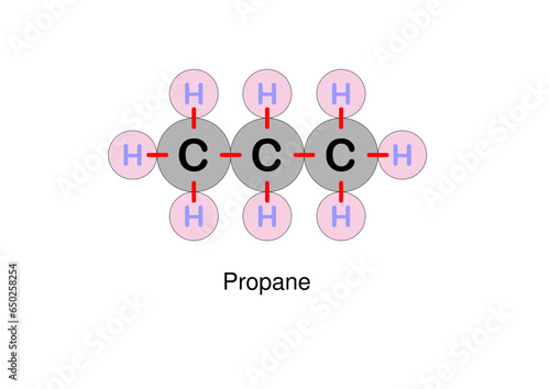 Propane