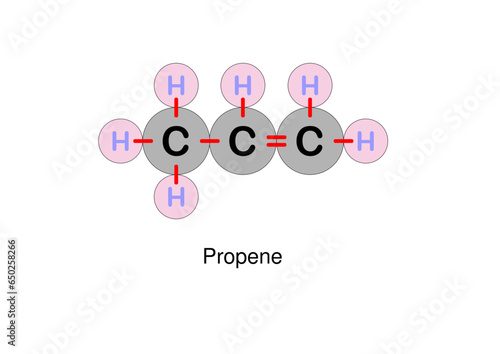 Propene