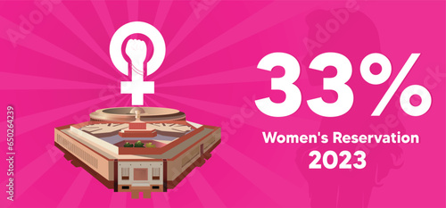 Women's Reservation Bill 2023 Indian Constitution 33% reservation for women in Parliament and State Assemblies vector poster