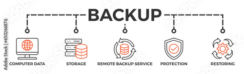 Backup banner web icon vector illustration concept for restoring data and recovery after loss and disaster with icon of computer data, storage, remote backup service, protection and restoring