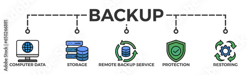 Backup banner web icon vector illustration concept for restoring data and recovery after loss and disaster with icon of computer data, storage, remote backup service, protection and restoring