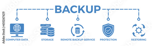 Backup banner web icon vector illustration concept for restoring data and recovery after loss and disaster with icon of computer data, storage, remote backup service, protection and restoring
