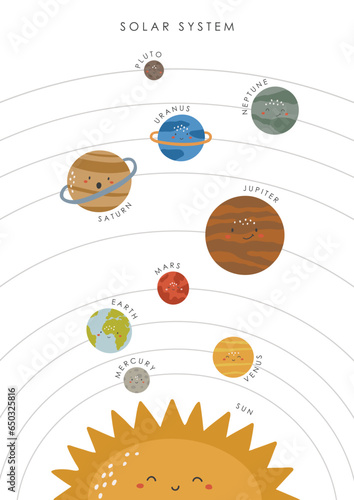 Solar System Poster, Educational Posters, Kids Wall Decor, Kindergarten Decor, Classroom Posters, Educational Space vector, Kawaii Planets