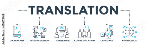 Translation banner web icon vector illustration concept with icon of dictionary, interpretation, translator, communication, language, and knowledge