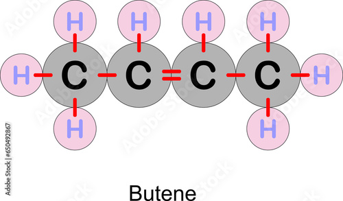 Butene photo