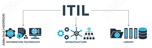 ITIL banner web icon vector illustration concept for information technology infrastructure library with icon of coding, electronic, computer, network, internet, database, and gears