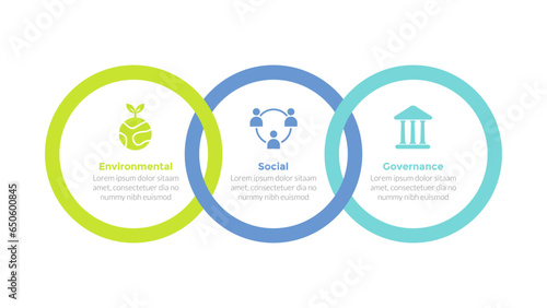 esg environmental social governance infographics template diagram with circle outline joined combination 3 point step creative design for slide presentation