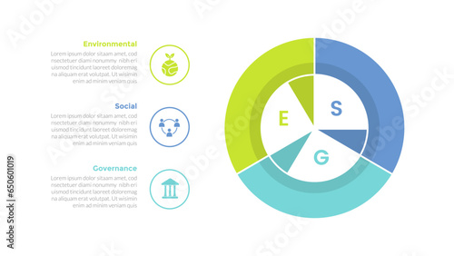 esg environmental social governance infographics template diagram with piechart circle cycle 3 point step creative design for slide presentation