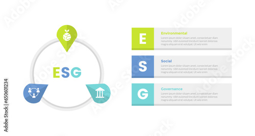 esg environmental social governance infographics template diagram with arrow shape circular on circle 3 point step creative design for slide presentation